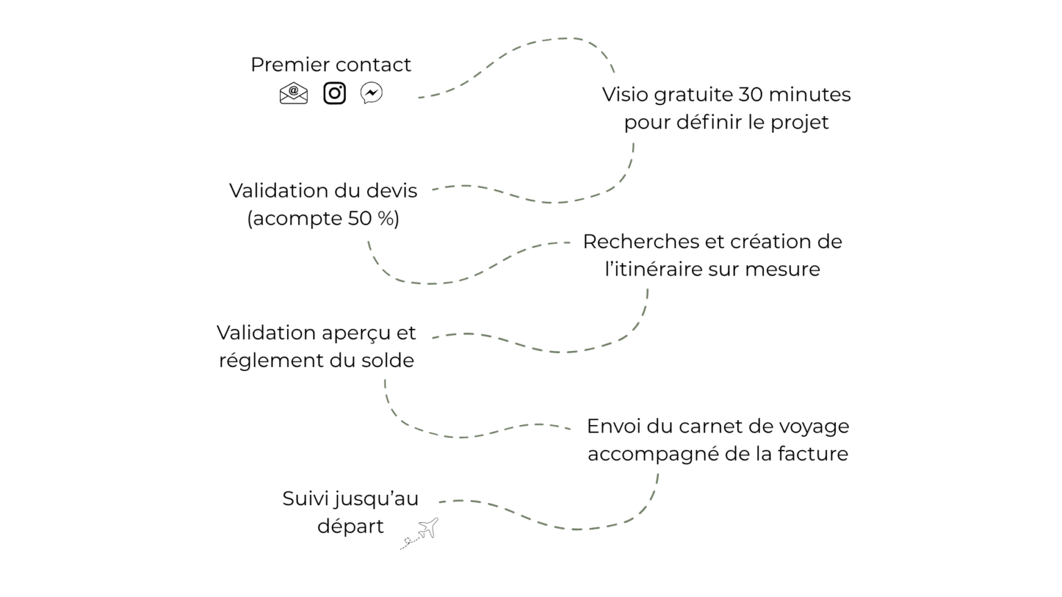 premier contact (3)